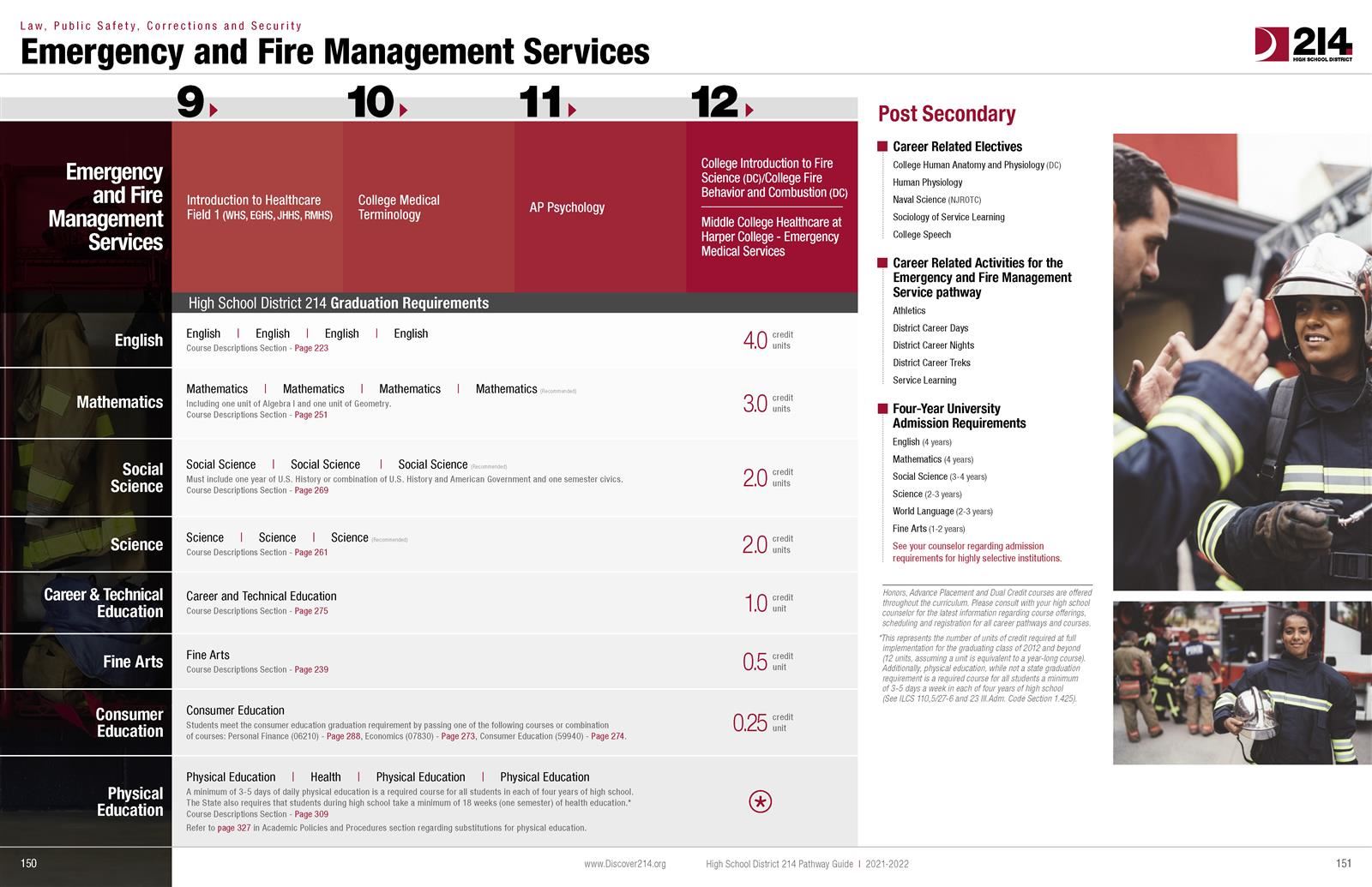 Emergency and Fire Management Services 